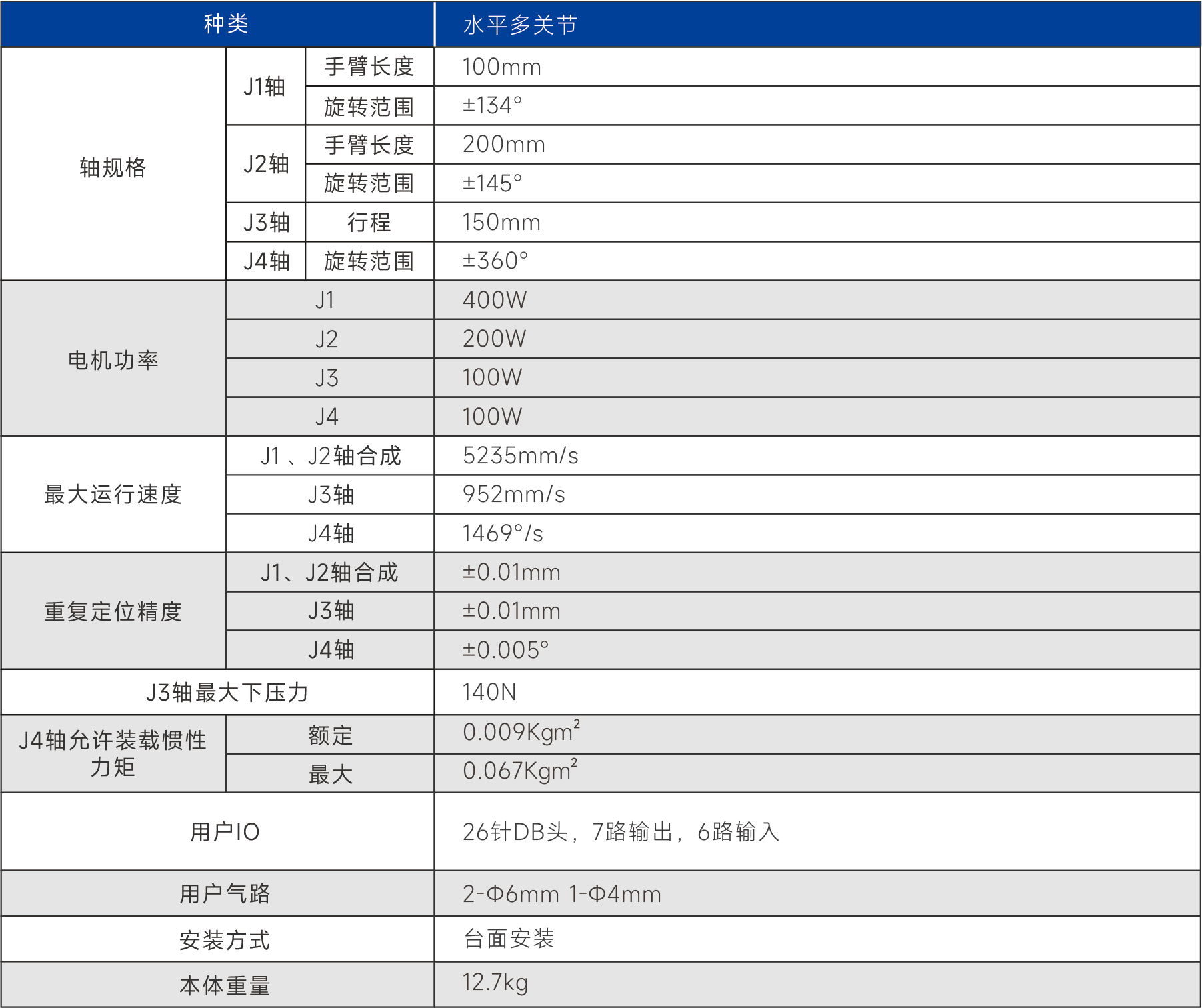 点断面